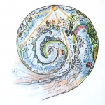 Intuïtieve mandala Intuïtieve mandala