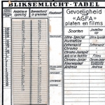 Belichtingstabel Belichtingstabel