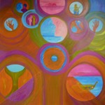 Natuurkunstenares schildert graag met acrylverf. Al haar schilderen hebben een doel. Ze stralen kracht en liefde uit.