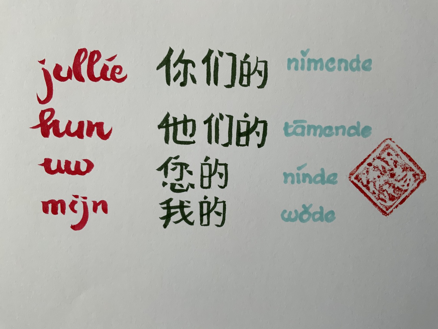 Chinees 4