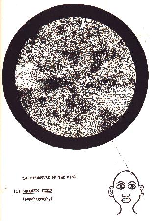 structure of the mind