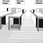 CO2 supermarkt
