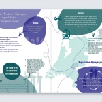 Flyer Lifeport regio Arnhem-Nijmegen