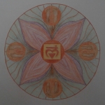 Wortel chakra - Muladhara 