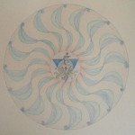 Keel chakra - Vishuddha 