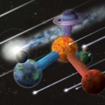 Er is altijd iets groter