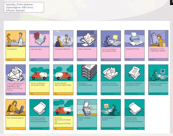 illustratie online bankeren