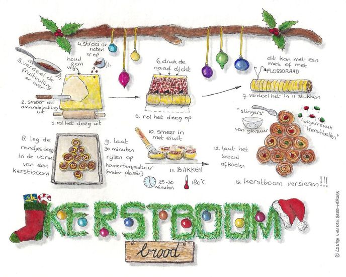 Kerstboombrood
