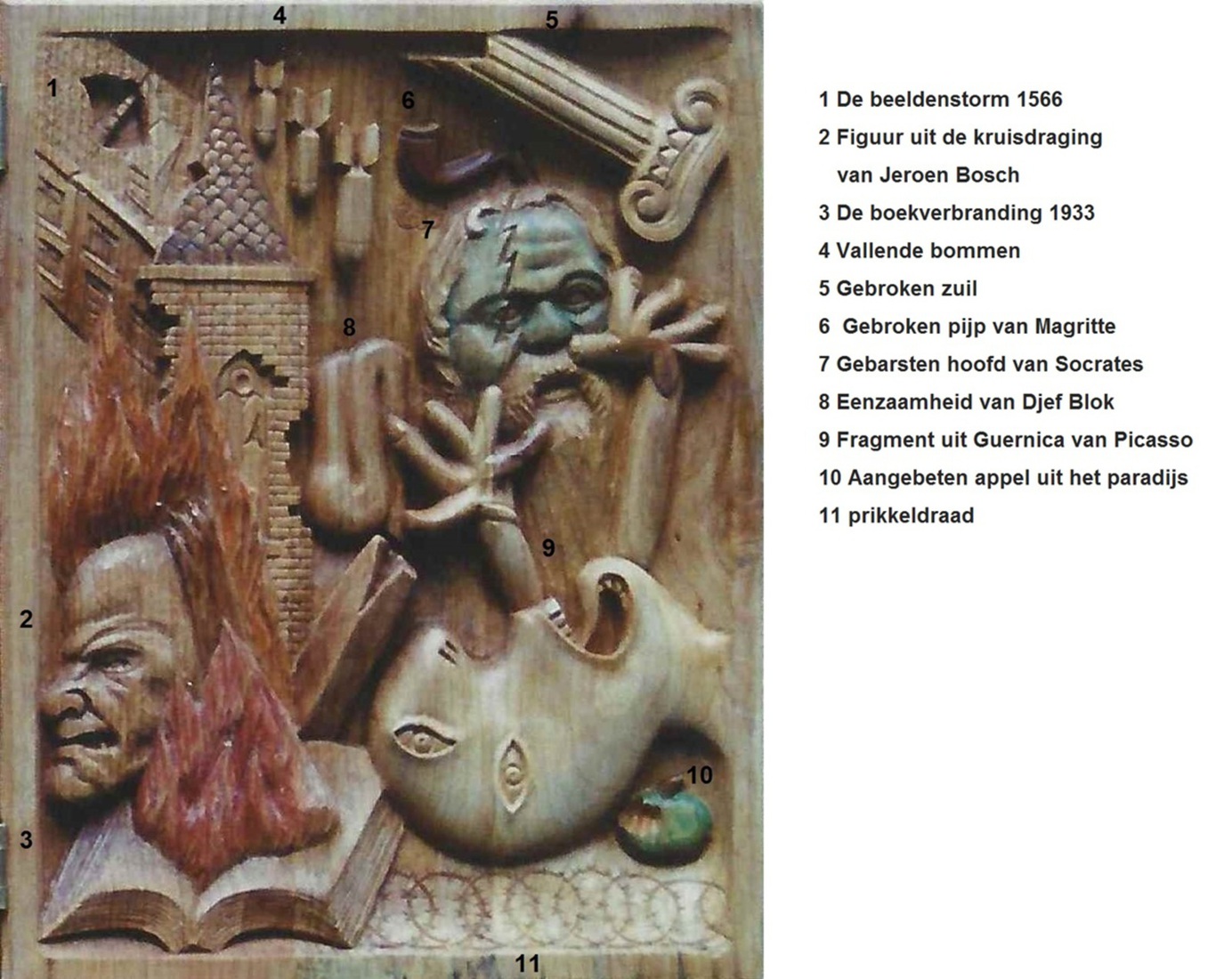 Symbolische verwijzingen . 