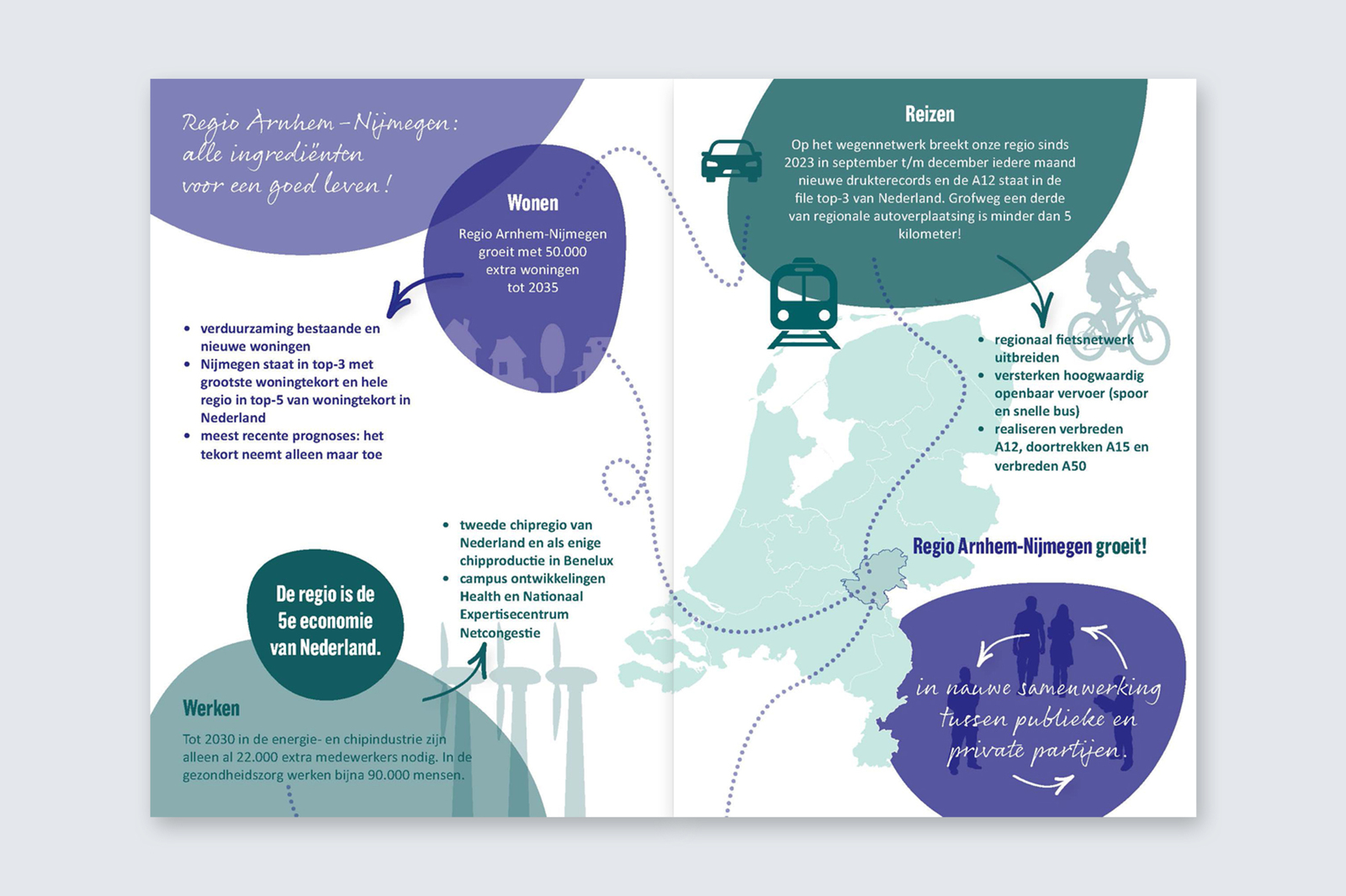 Flyer Lifeport regio Arnhem-Nijmegen