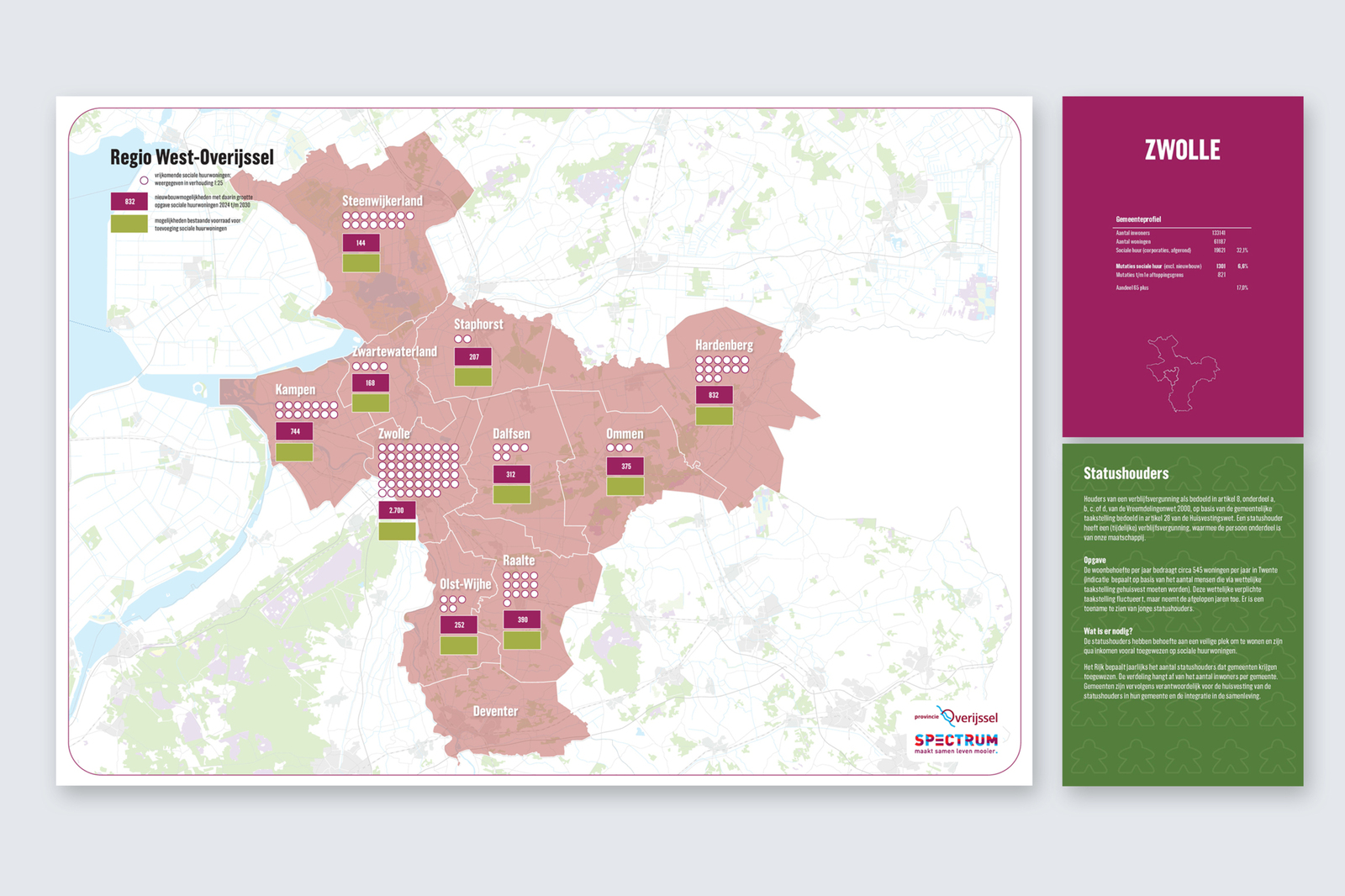 Een thuis voor iedereen