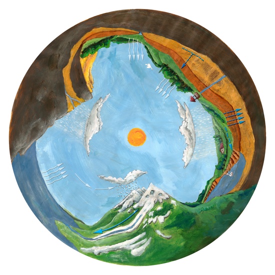 Werkje: kringloop van het water