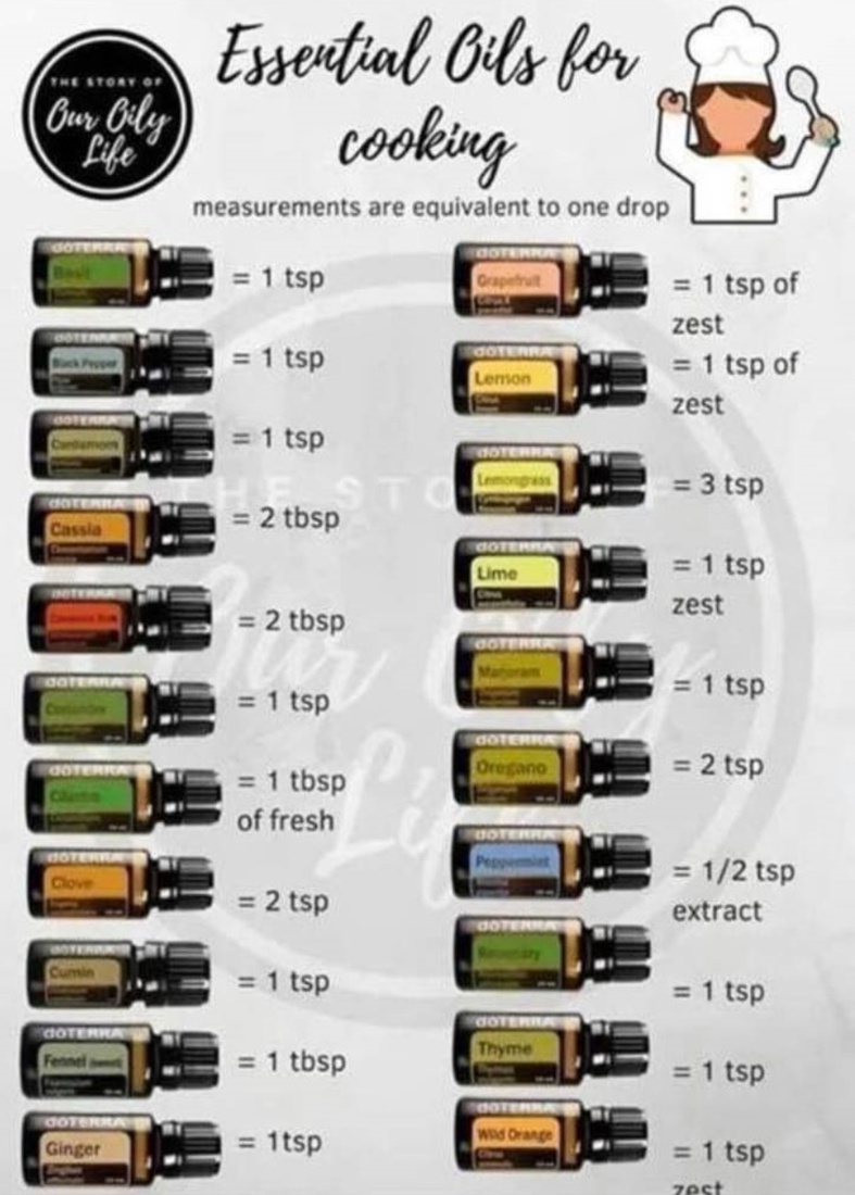 olietjes voor in de keuken (pinterest) 