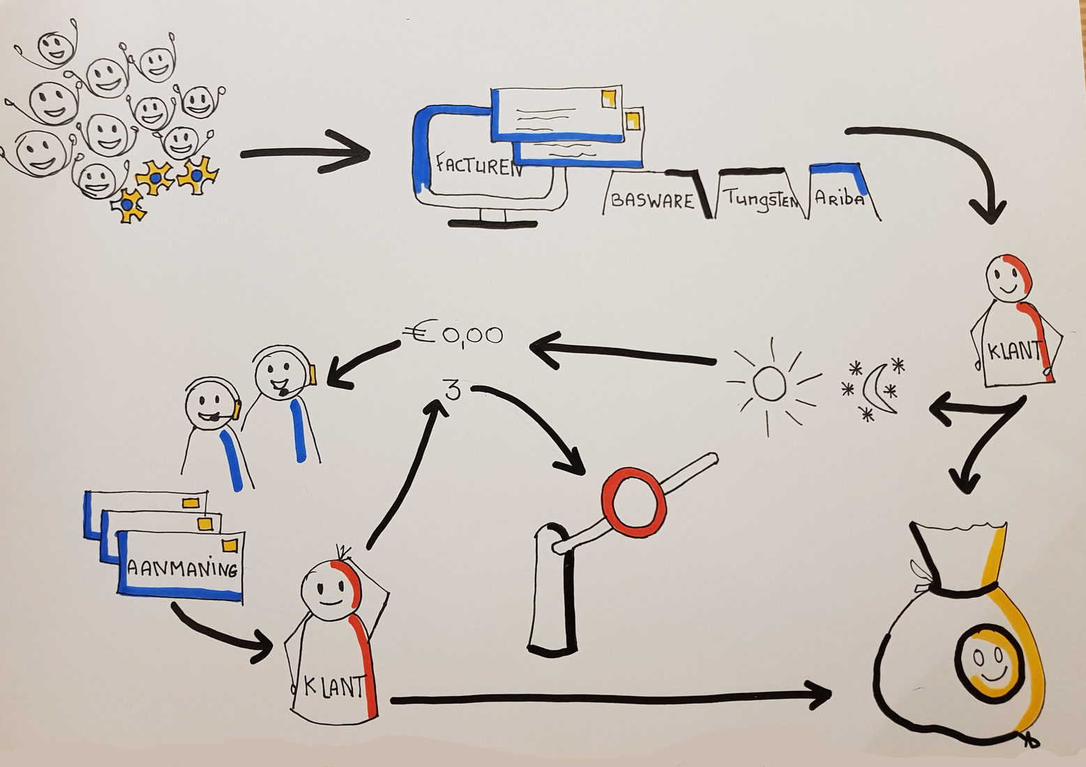 Uitleg van workflow 1