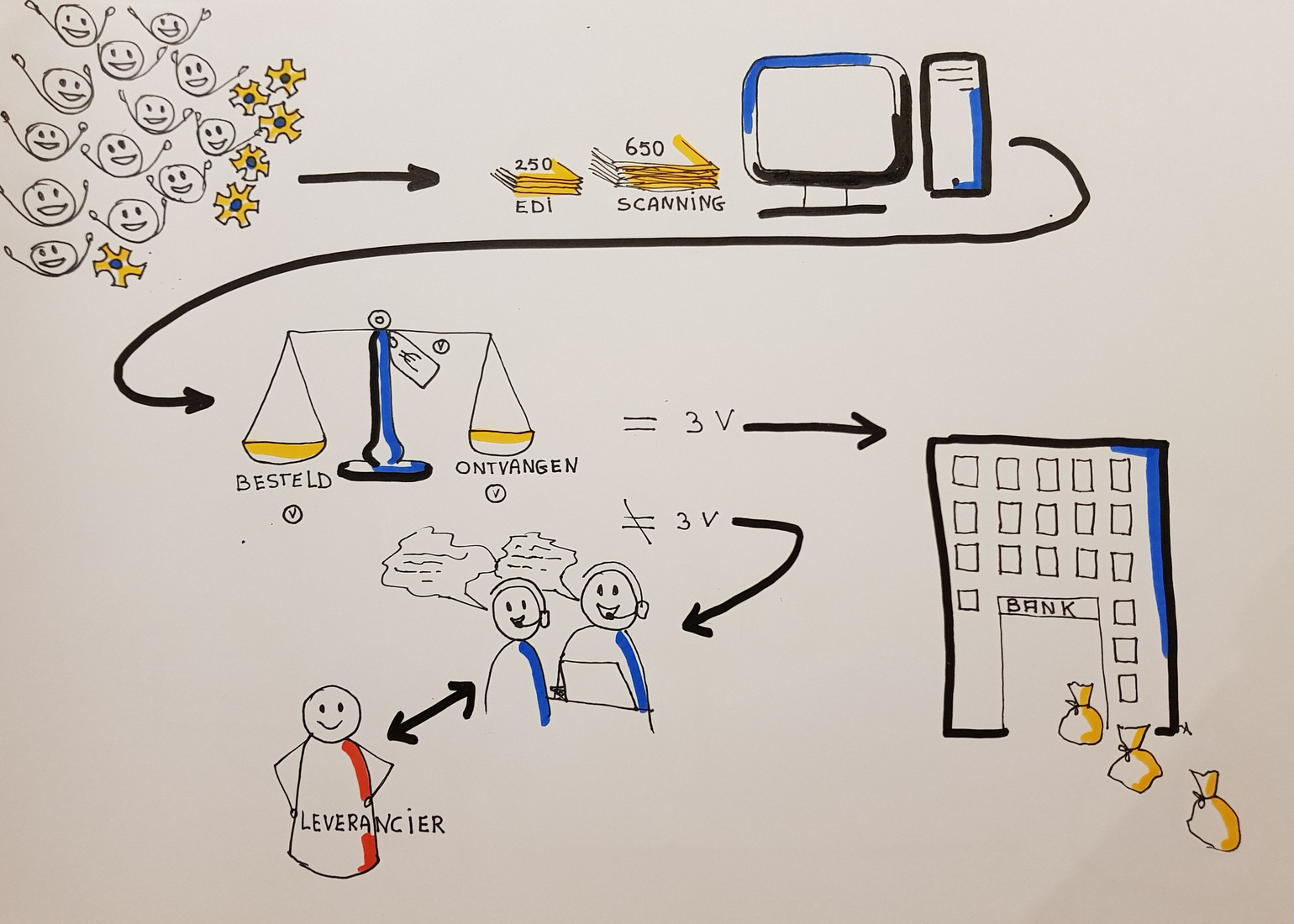 Uitleg workflow 2