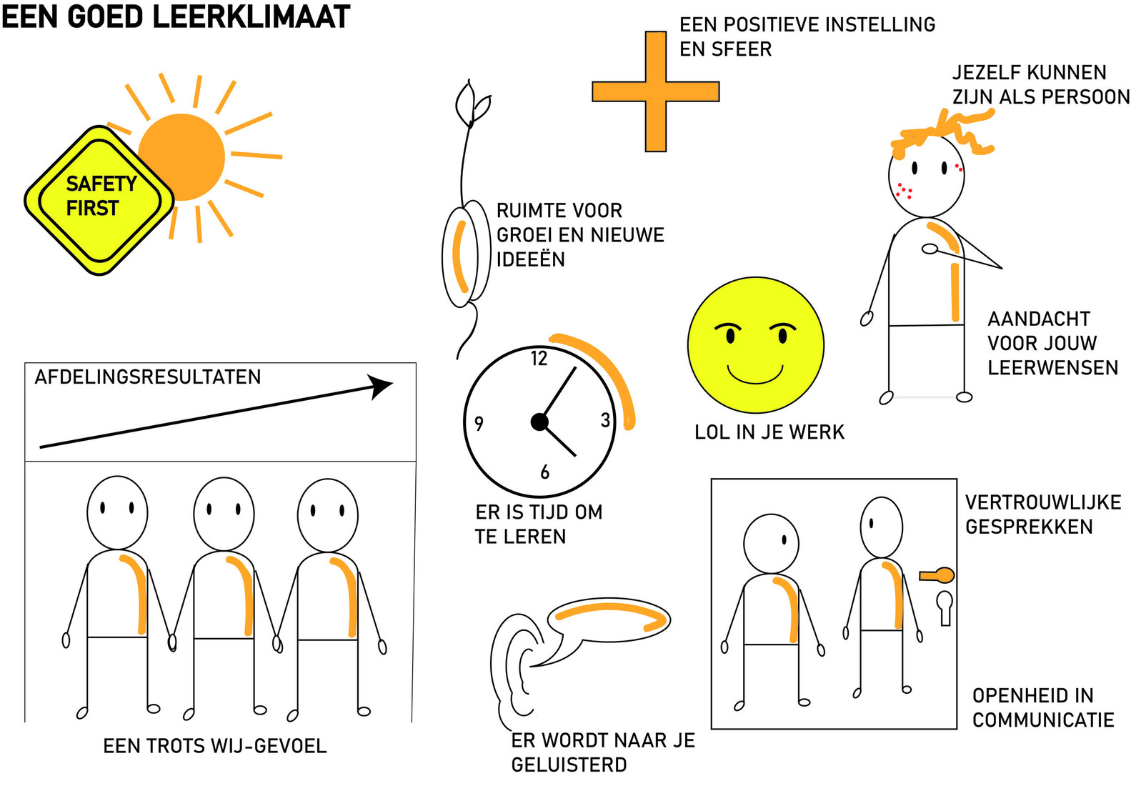 Goed leerklimaat