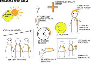 Eenvoudige tekeningen om een beleid, werkwijze of activiteit weer te geven. Verslagen van een bijeenkomst of een praatplaat om tot een zienswijze of beeld te komen.