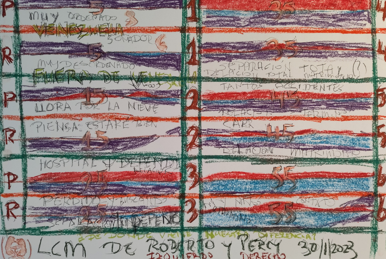 Life chart identical twin I